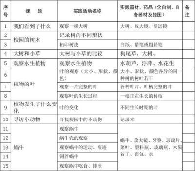 小学科学三年级实验计划表 医药教学器材的趣味探索